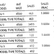Illustration for article titled Data hints at how many ifun cars/i automakers think theyll sell